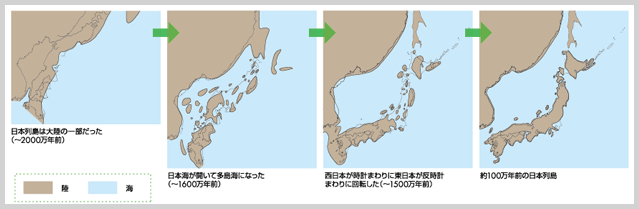 日本列島誕生