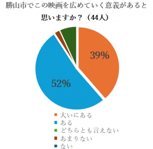 アンケート結果
