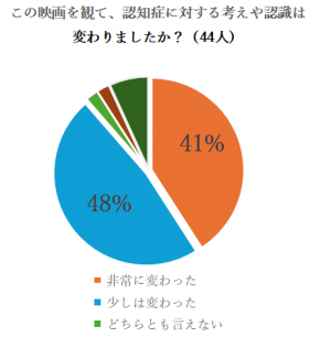 アンケート結果
