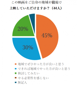 アンケート結果