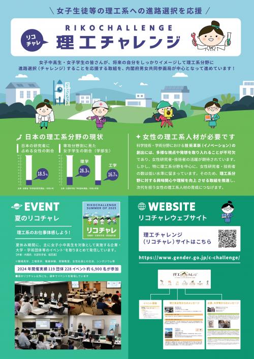理工チャレンジ2025-1