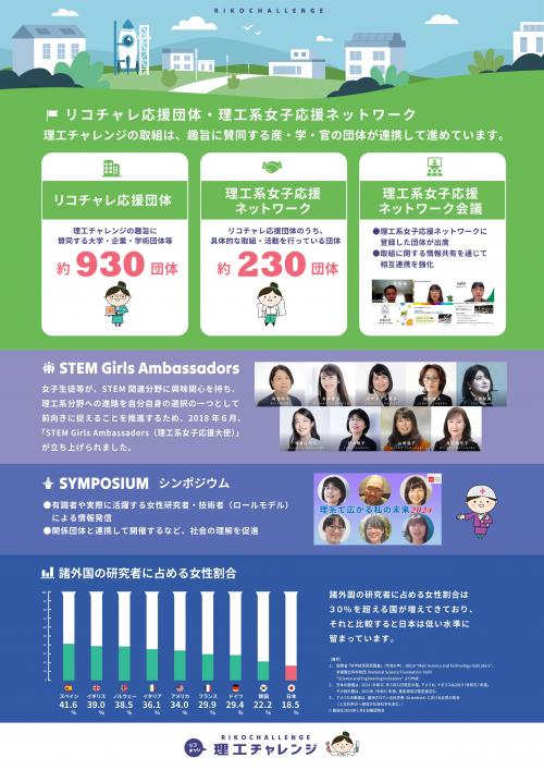 理工チャレンジ2025-2