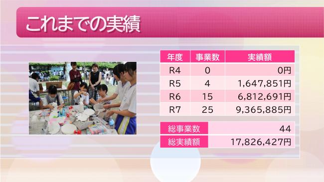 勝山地区にこにこ地域づくり事業活動報告2