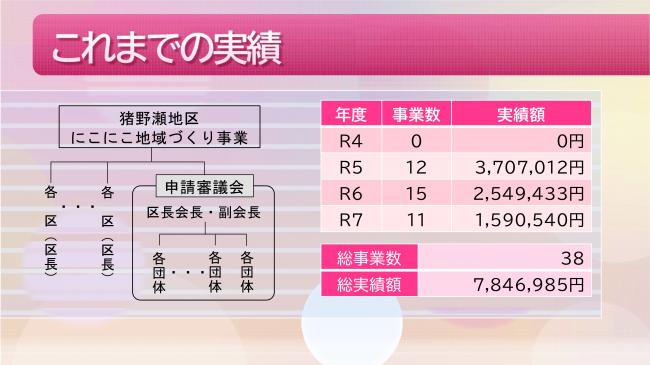 猪野瀬地区にこにこ地域づくり事業活動報告2