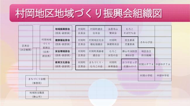 村岡町にこにこ地域づくり事業活動報告2