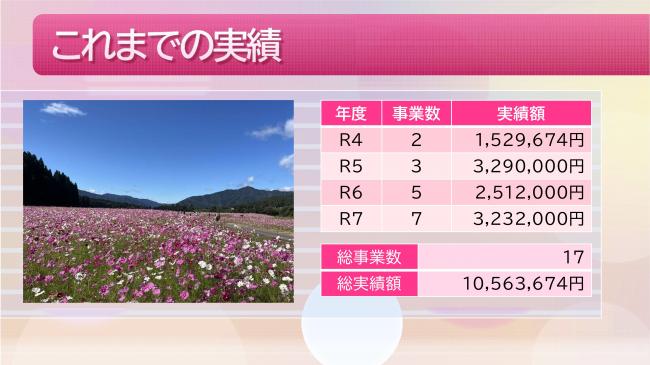野向町にこにこ地域づくり事業活動報告2