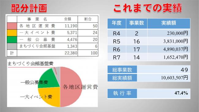 荒土町にこにこ地域づくり事業活動報告2