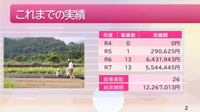 北郷町にこにこ地域づくり事業活動報告2