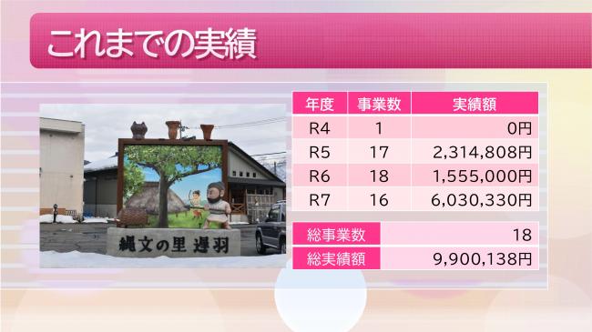 遅羽町にこにこ地域づくり事業活動報告2