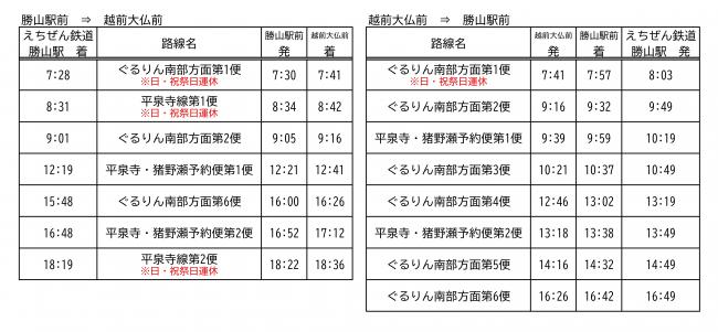 越前大仏時刻表