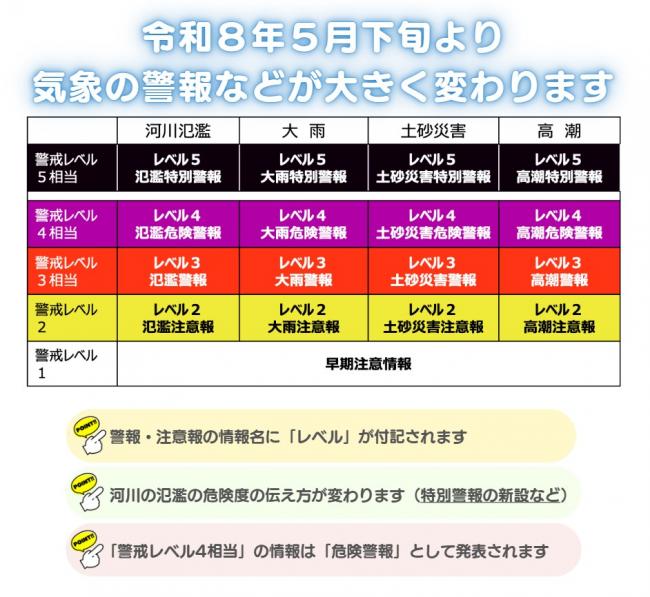 新たな防災気象情報