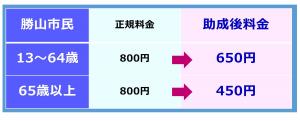 料金