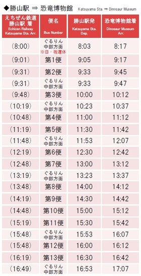 勝山駅から恐竜博物館方面の時刻表