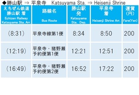 勝山駅から平泉寺への平日の時刻表