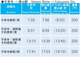平泉寺から勝山駅への平日の時刻表