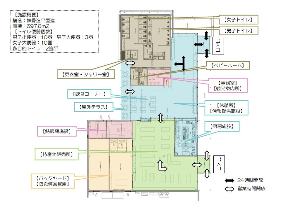 建物施設配置計画図