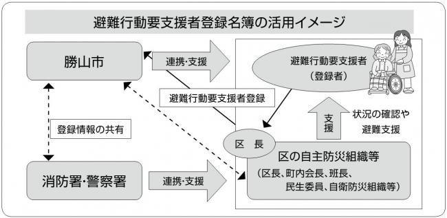 イメージ図