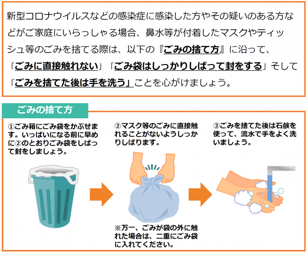 ごみの捨て方