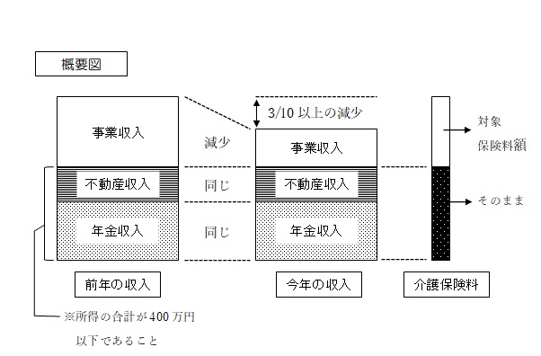 概要図