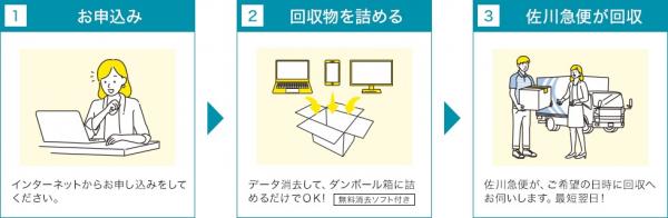 利用方法