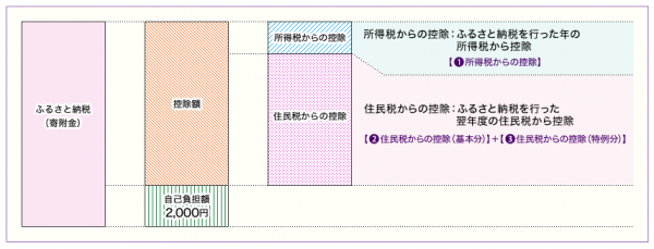 税控除図