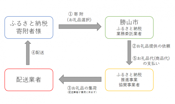 事業イメージ