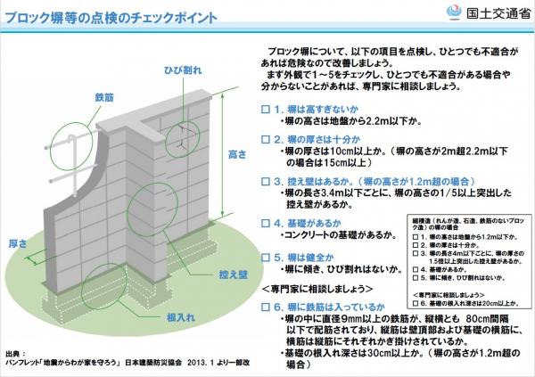 ブロック塀等の点検のチェックポイント