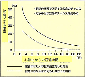 救命曲選